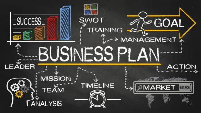 Business plan difference between 500, 1500, and 10000 dollars.