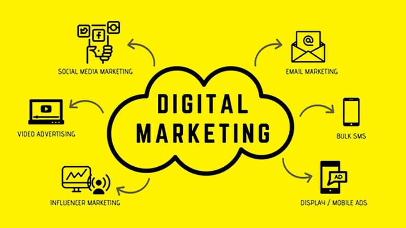 Digital MArketng