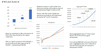 doctor services business plan 9 1