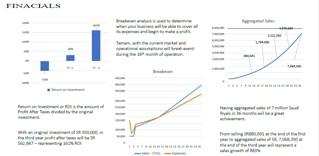 doctor services business plan 9