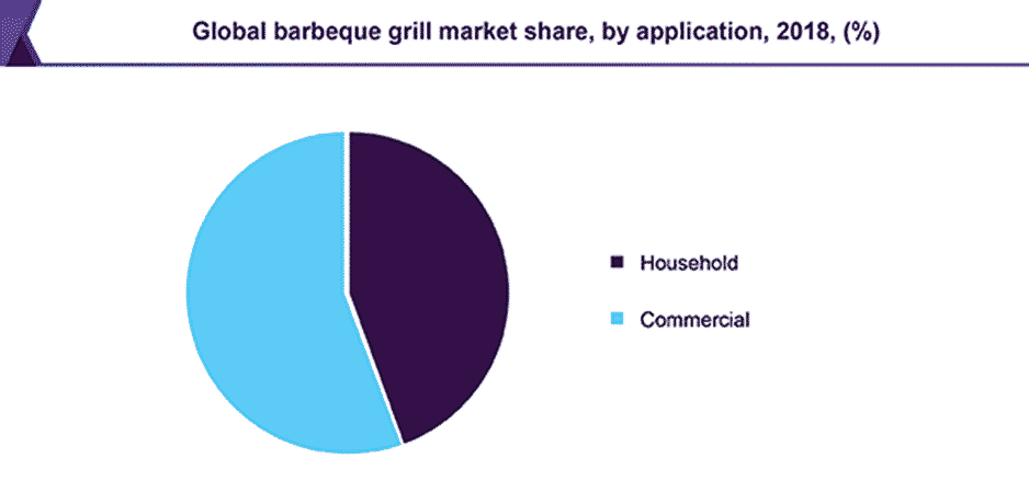 BBQ Restaurant Business Plan Industry Analysis