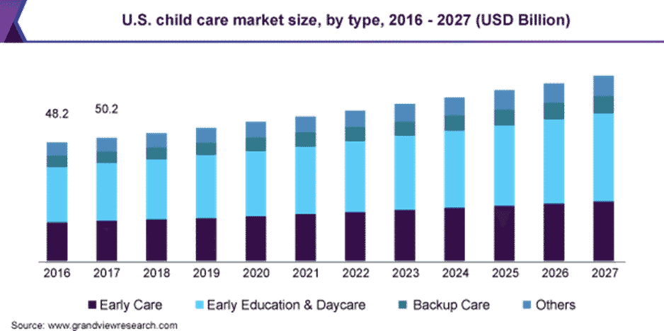 Childcare Business Plan Industry Analysis