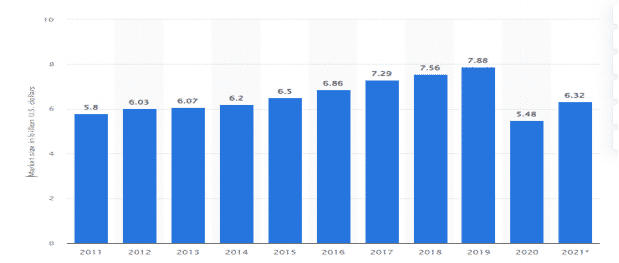 Industry Analysis of Campground Business Plan