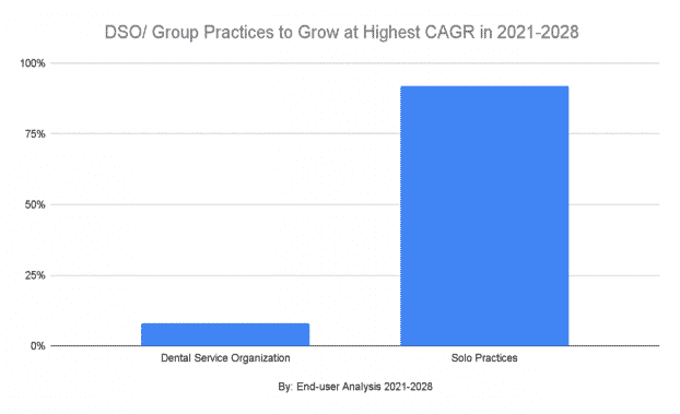 Market Segmentation for Dental Business Plan