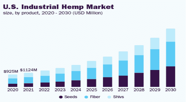 Hemp Farm Business Plan Industry Analysis