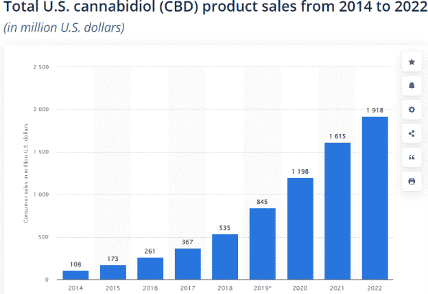 Hemp Farm Business Plan Industry Analysis