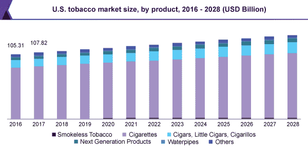 Industry Analysis of Smoke Shop Business Plan