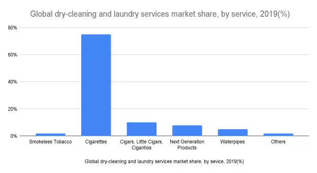 Product Insights for Smoke Shop Business Plan