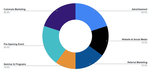 Marketing Plan of Smoke Shop Business Plan