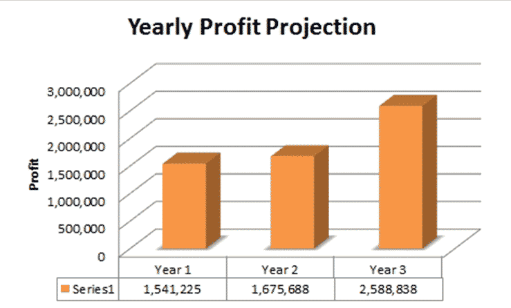 piggery farm business plan industry analysis