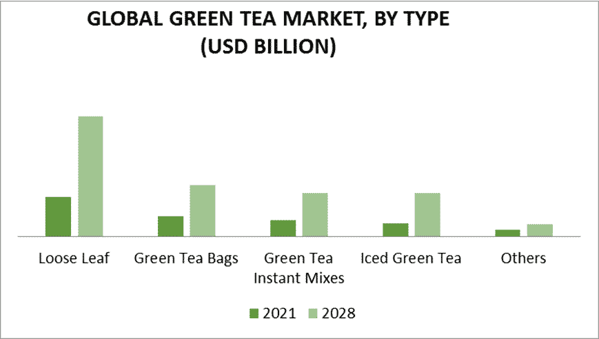 Green Tea business plan industry analysis
