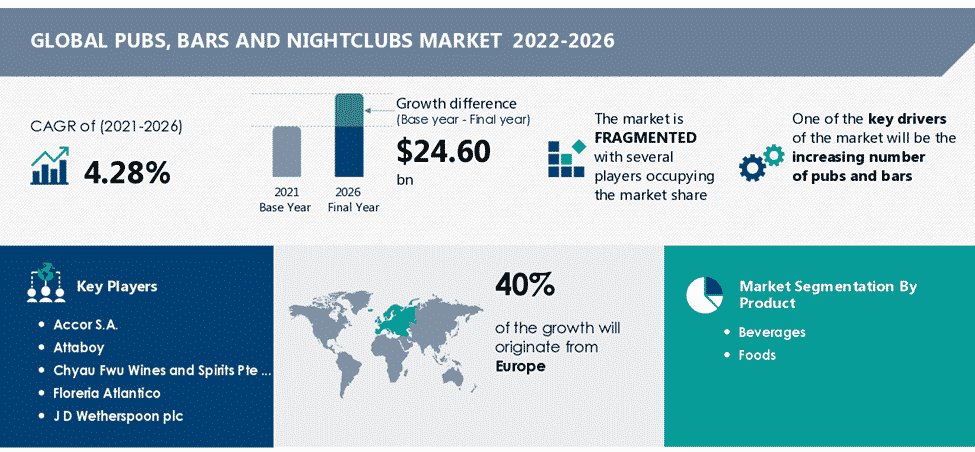 Nightclub Business Plan Industry Analysis