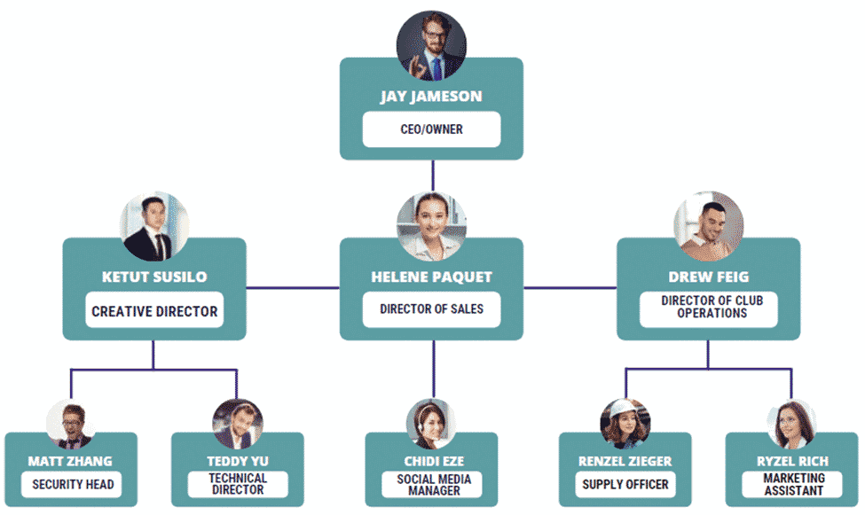 Nightclub business plan organogram