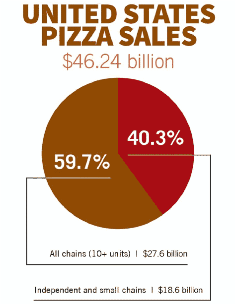 Pizza Restaurant Business Plan 5 Pizza Restaurant Business Plan Industry Analysis