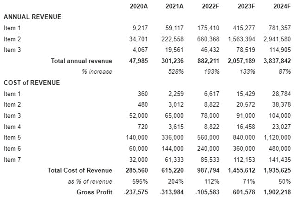 Pizza Restaurant Business Plan 12 Pizza Restaurant Business Plan Financial Plan