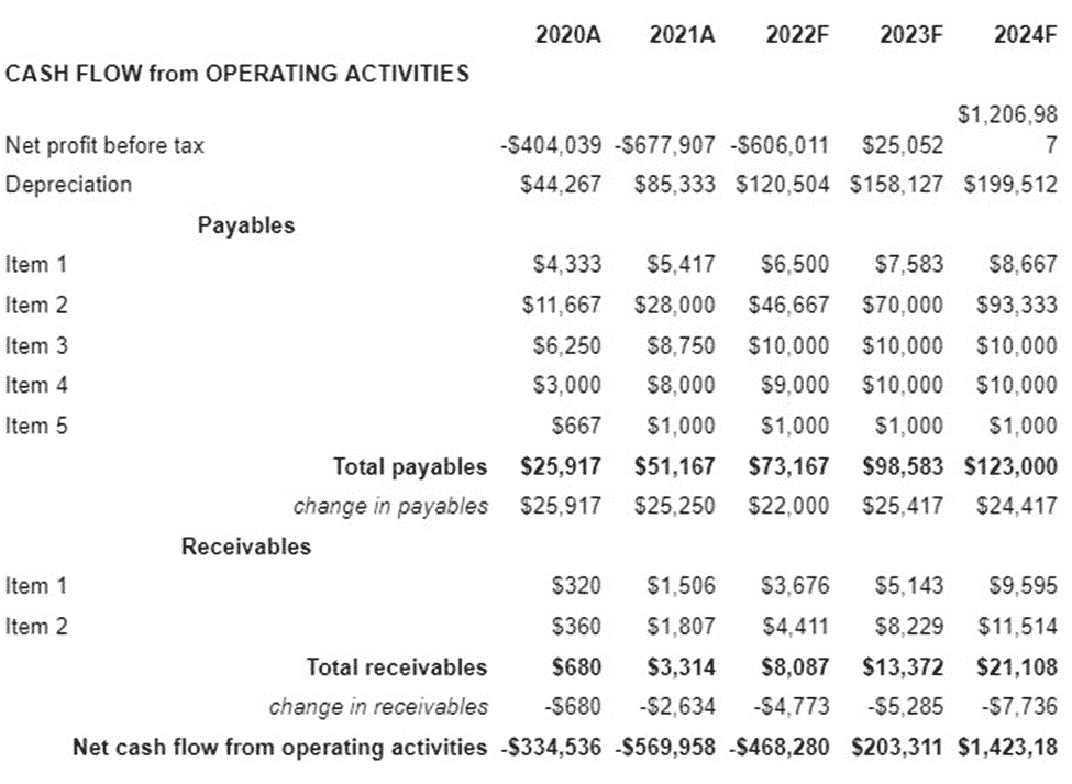 Pizza Restaurant Business Plan 14 Pizza Restaurant Business Plan Financial Plan