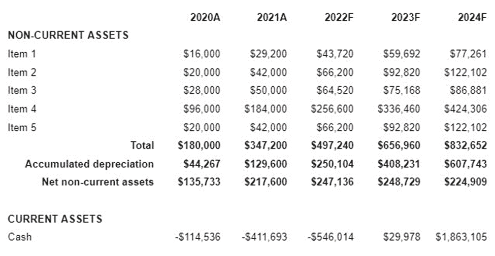 Pizza Restaurant Business Plan 16 Pizza Restaurant Business Plan Financial Plan