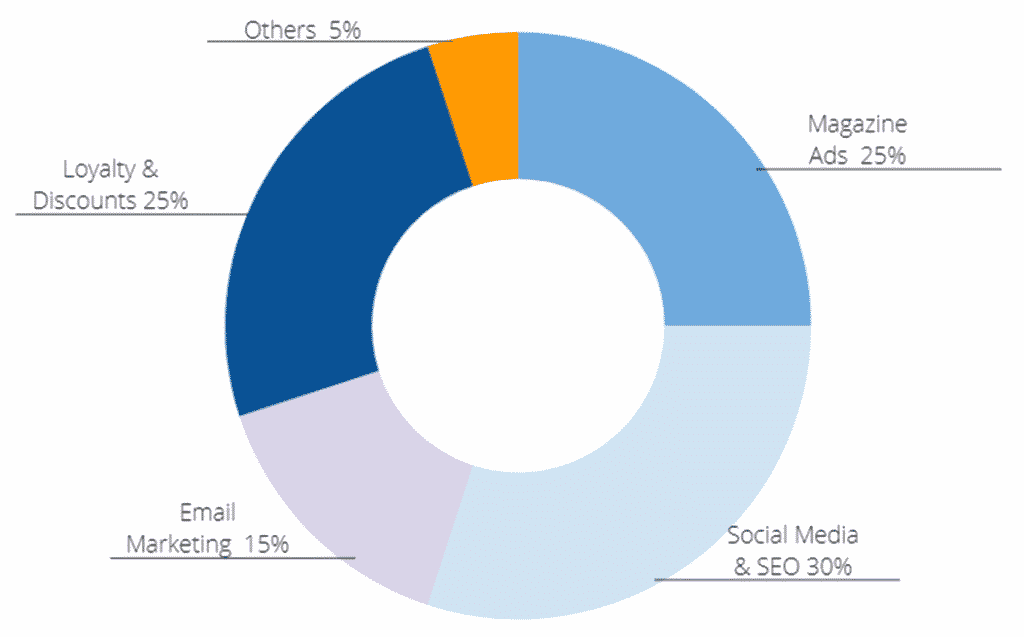 Industry Analysis of Automotive Dealer Business Plan