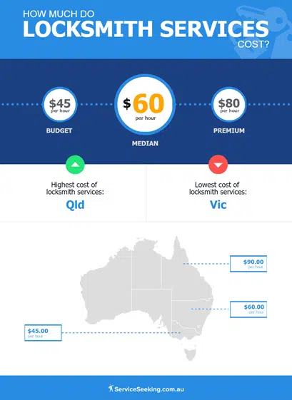 Locksmith Business Plan Industry Analysi