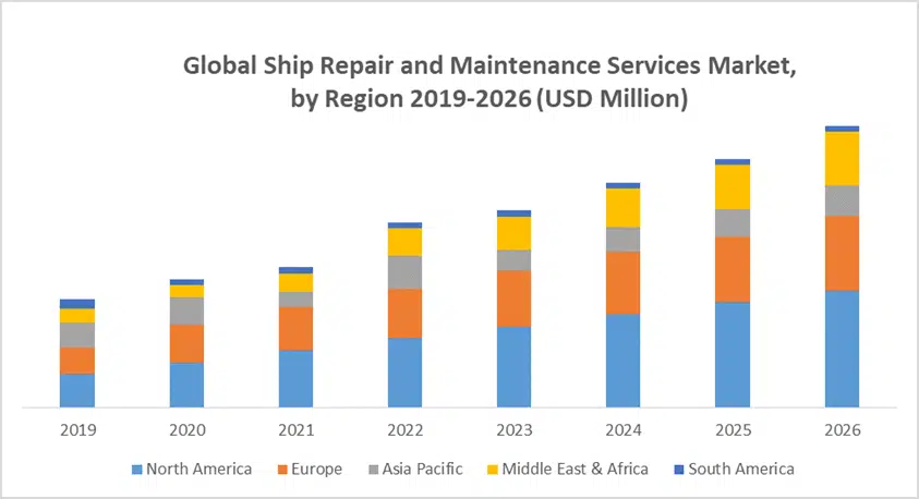 Marine Repair business plan industry analysis