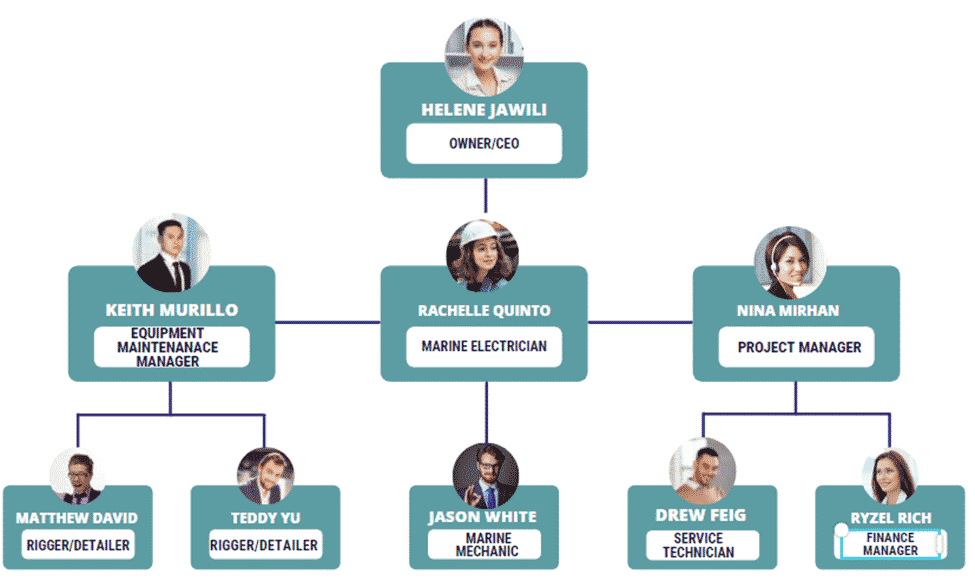 Marine Repair business plan organogram