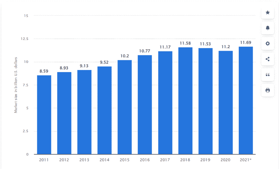 Milk Bar business plan industry analysis