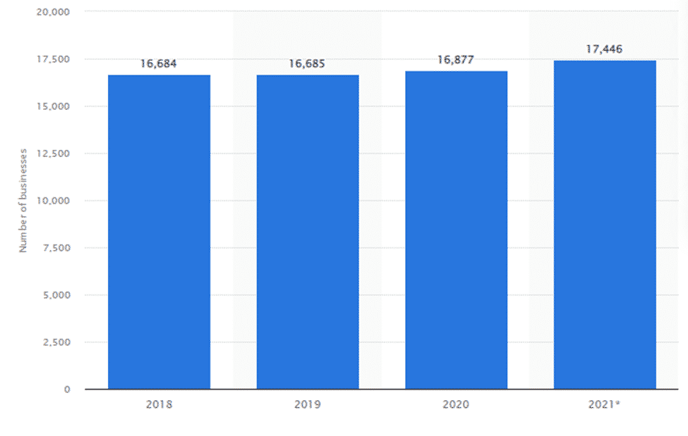  Moving Company business plan industry analysis