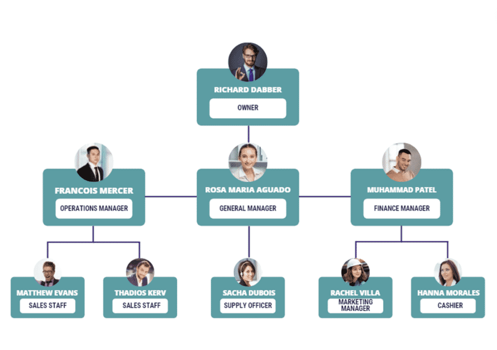  Indoor shrimp farming  business plan organogram