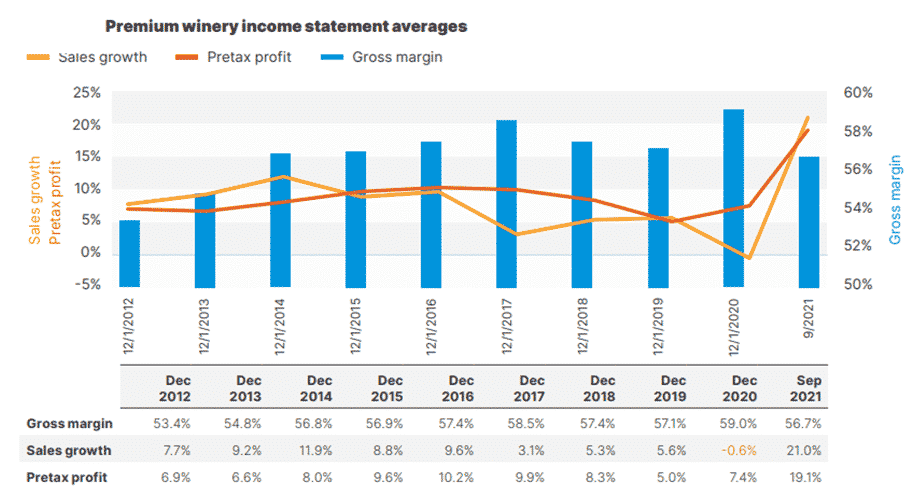 Winery business plan industry analysis