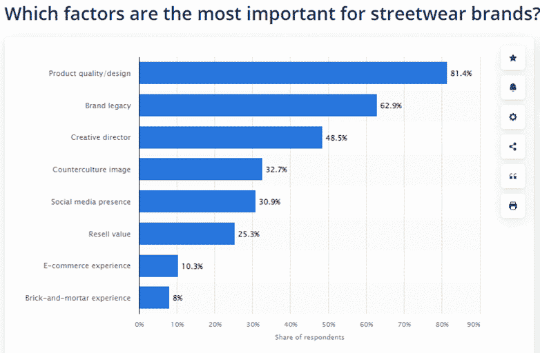 Street Wear business plan industry analysis