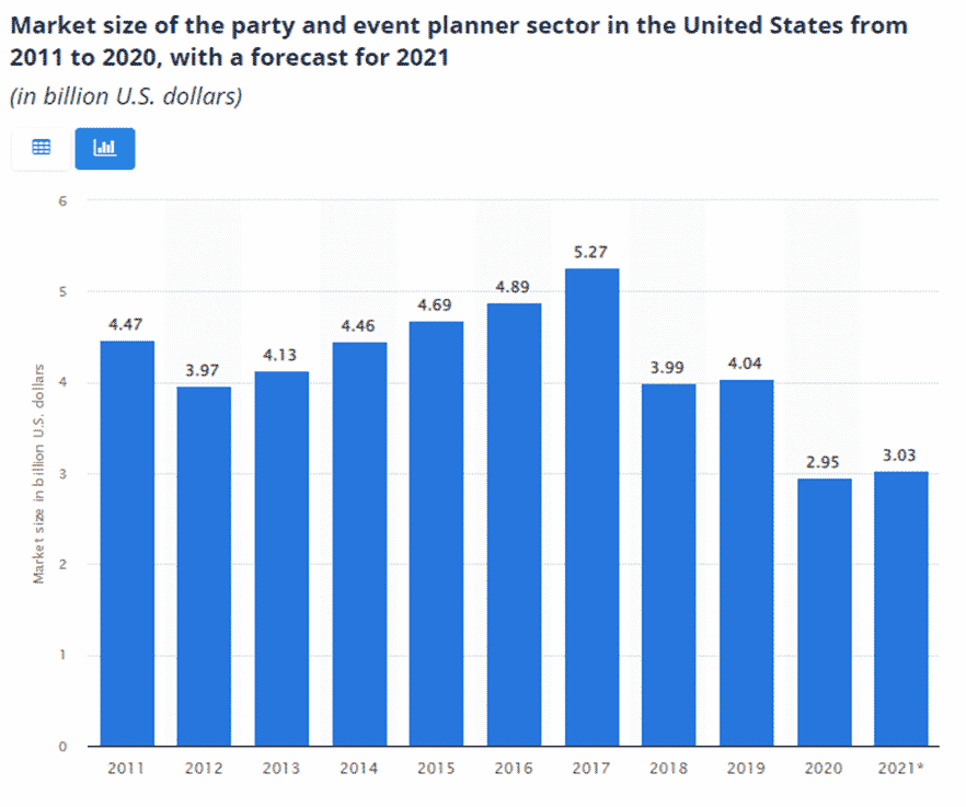 Banquet hall business plan industry analysis