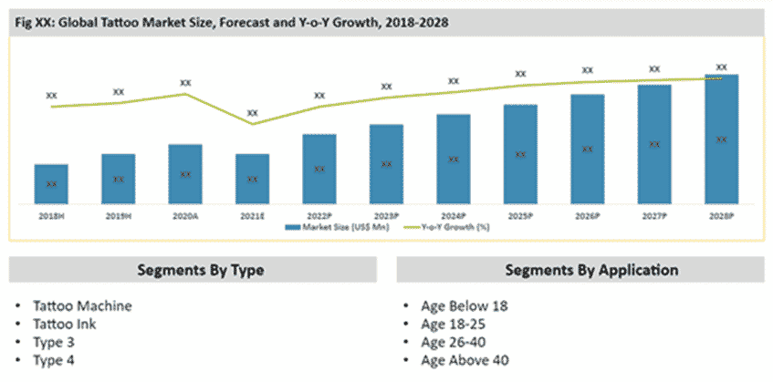 Tattoo studio business plan industry analysis