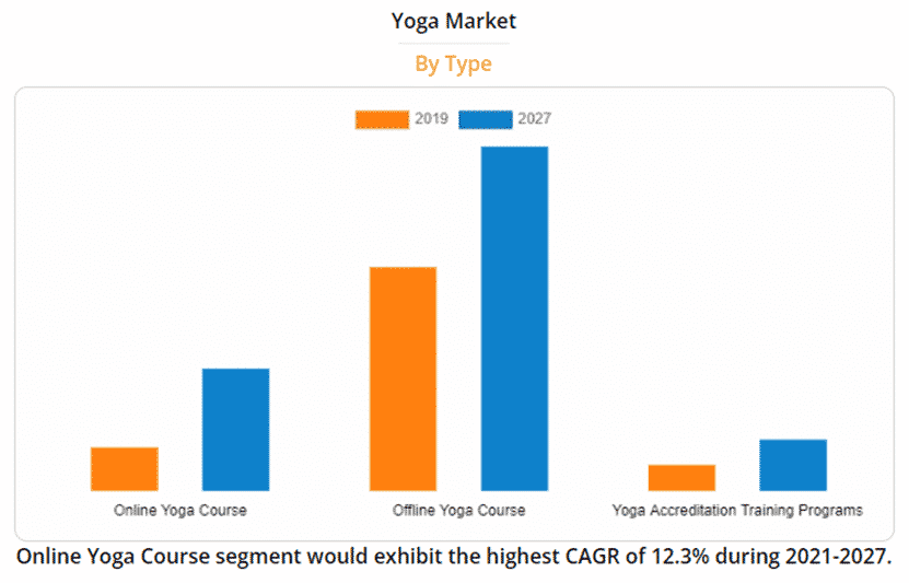 Yoga business plan industry analysis