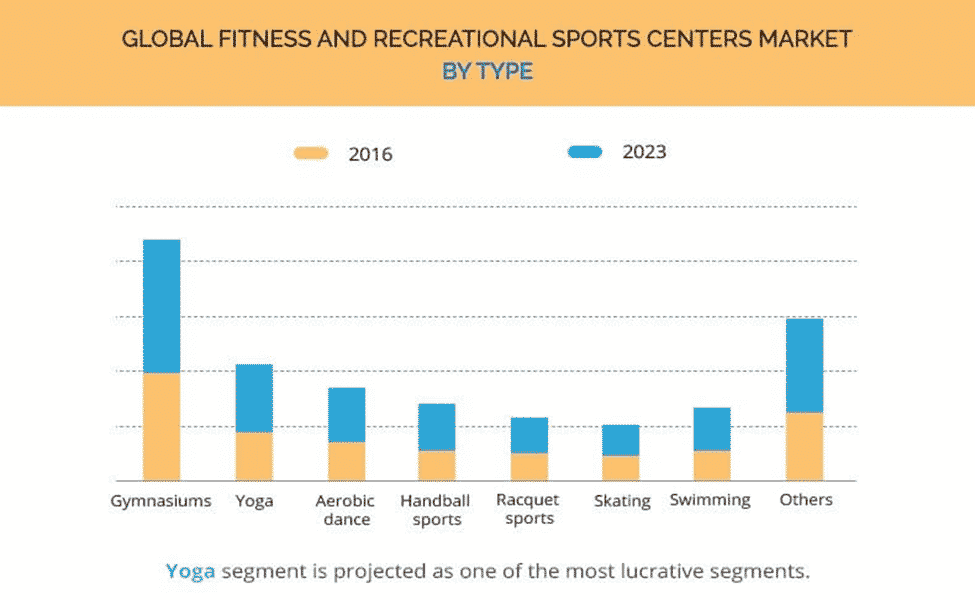 Indoor Sports Complex business plan industry analysis