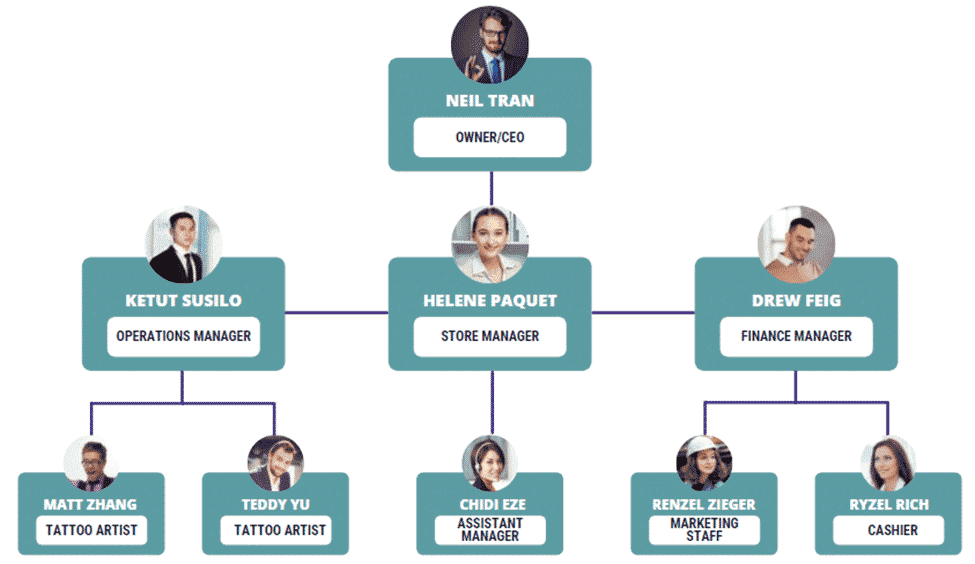Tattoo studio business plan organogram