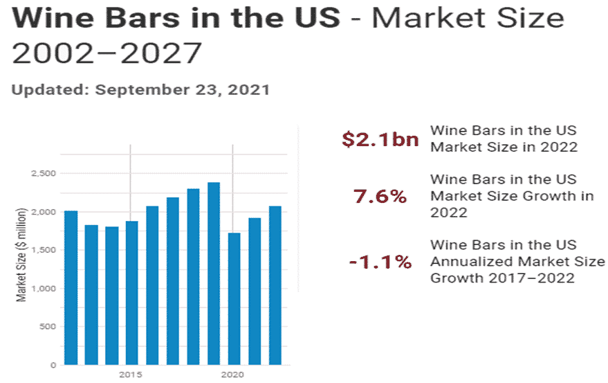 Bar Business Plan industry analysis