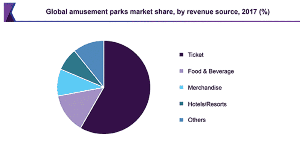 Amusement Park Business Plan Industry Analysis