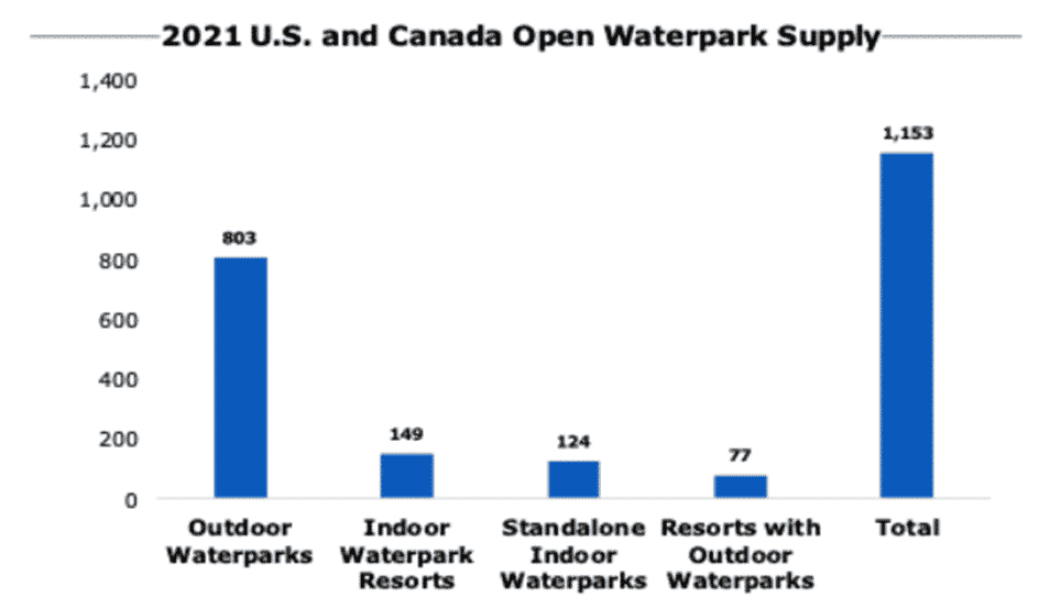 Water Park Business Plan Industry Analysis