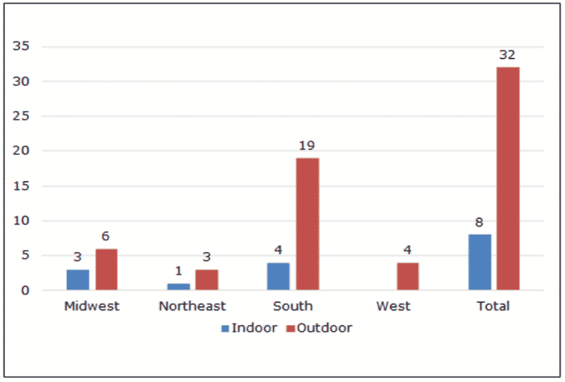 Water Park business plan industry analysis