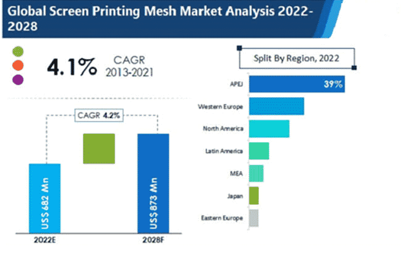 Screen Printing business plan industry analysis