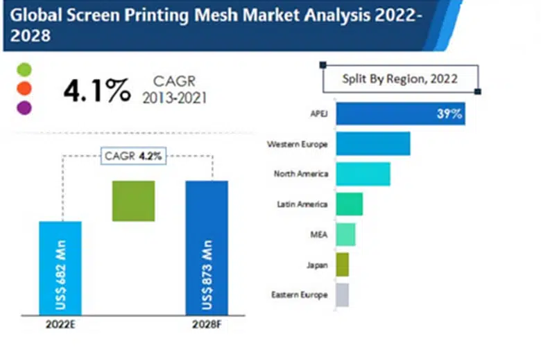  Screen Printing business plan industry analysis