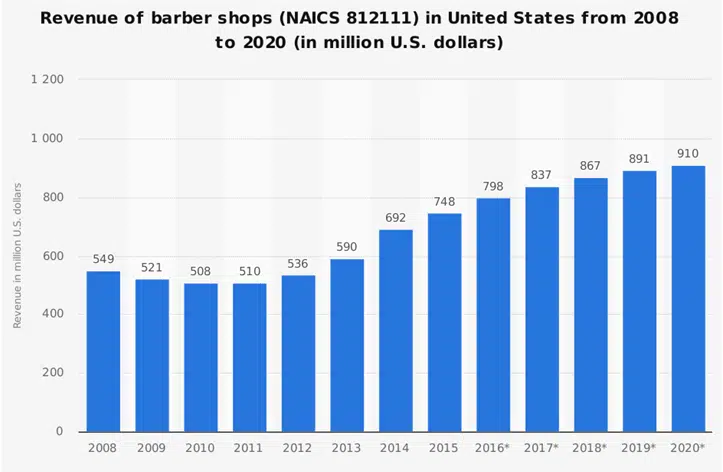 barber shop business plan industry analysis