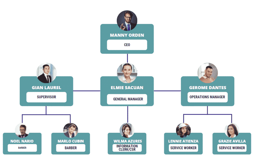 barber shop business plan organogram