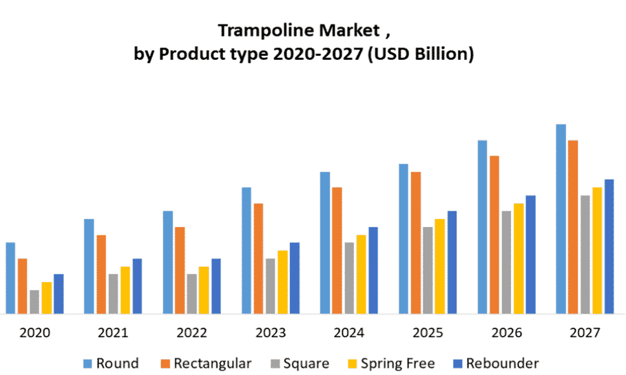 Trampoline park business plan industry analysis