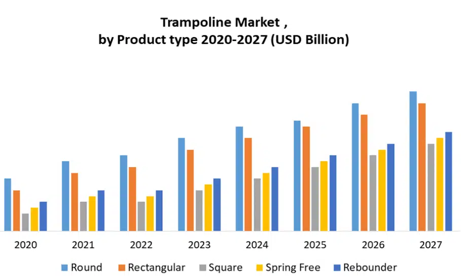 Trampoline park business plan industry analysis