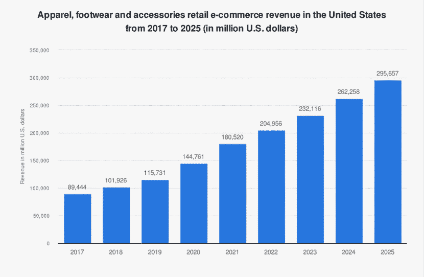 online boutique industry analysis