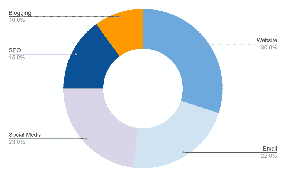 marketing plan for online boutique business