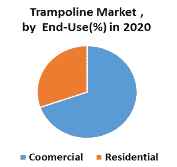 Trampoline park business plan industry analysis