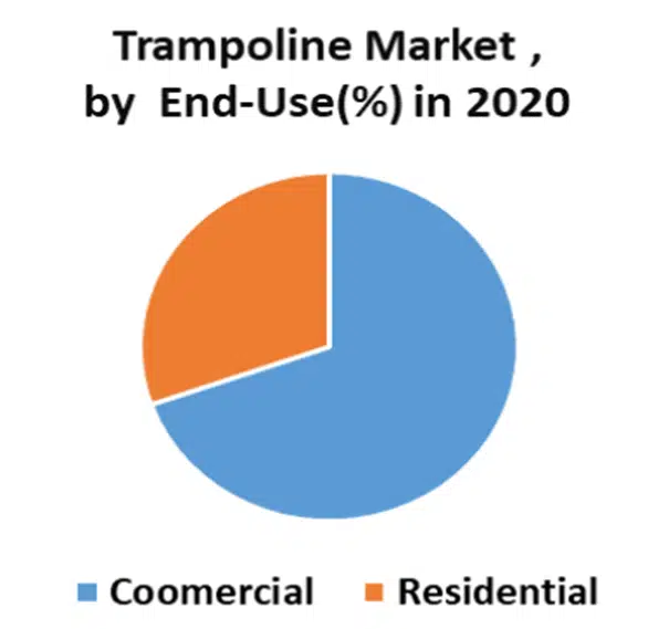 Trampoline park business plan industry analysis