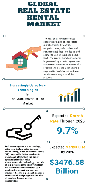 Rental Property Business Plan 4 Industry Analysis of Rental Business Plan